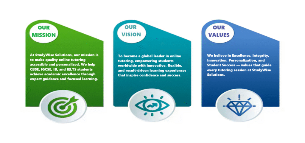 About StudyWise Solutions – Our Mission, Vision and Core Values in Online Tutoring